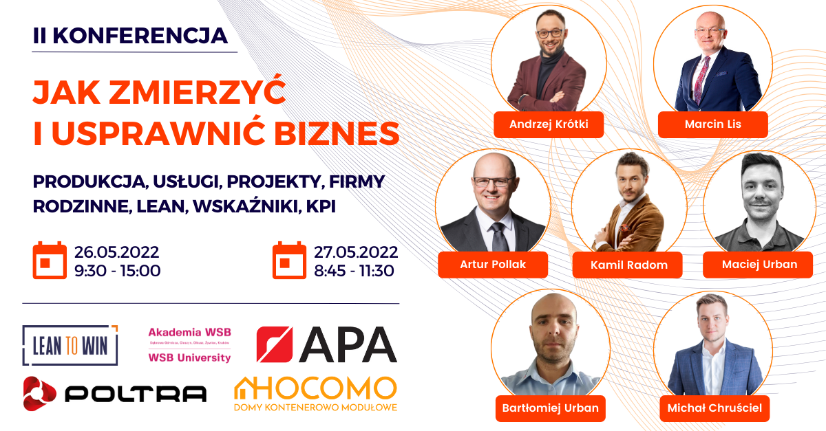 Plakat promujący II konferencję na temat pomiaru i usprawniania biznesu, z informacjami o datach i prelegentach.